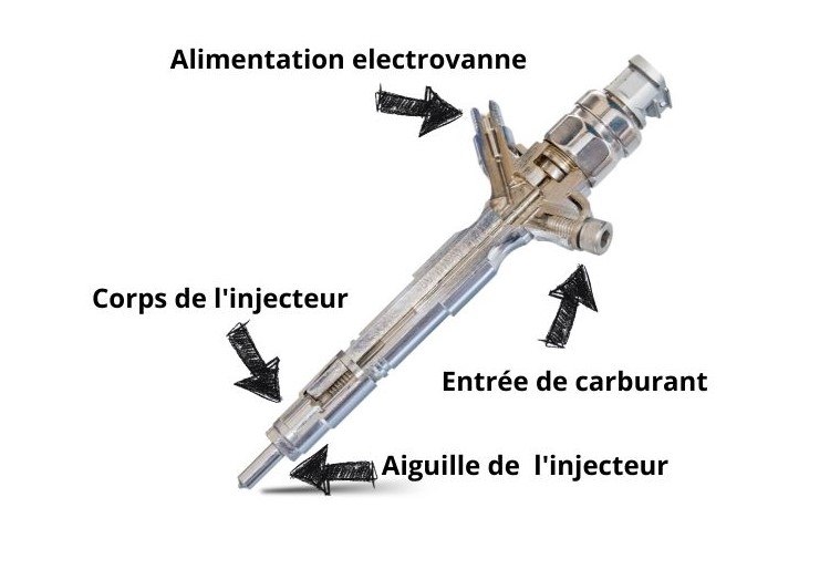 Injecteur HS, Codage, Diag, Réparation, Remplacement. 