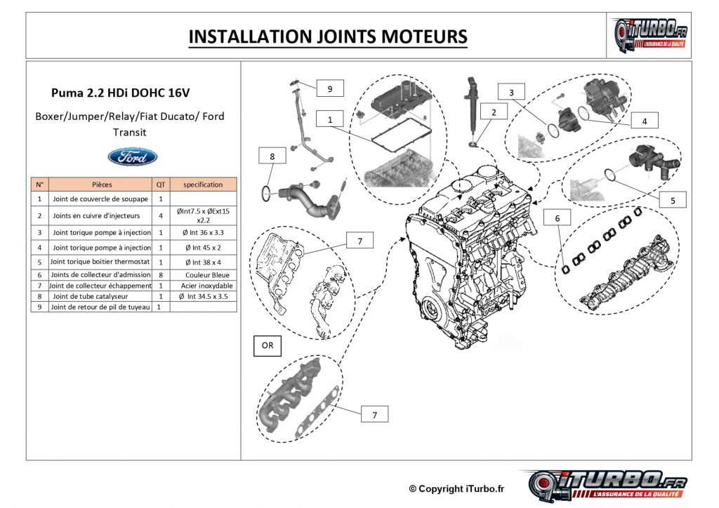 Notice installation joints moteurs